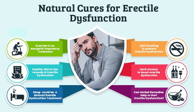 Natural Remedies To Treat Impotency (ED)