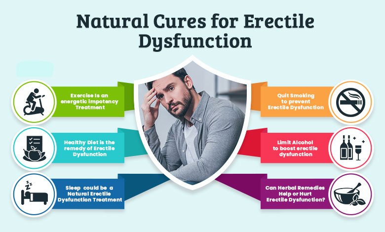 Natural Remedies To Treat Impotency (ED)