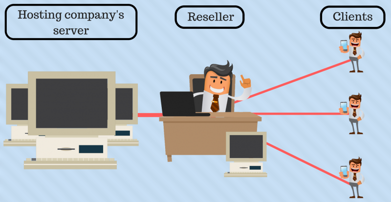 Linux Reseller Hosting – A Complete Guide